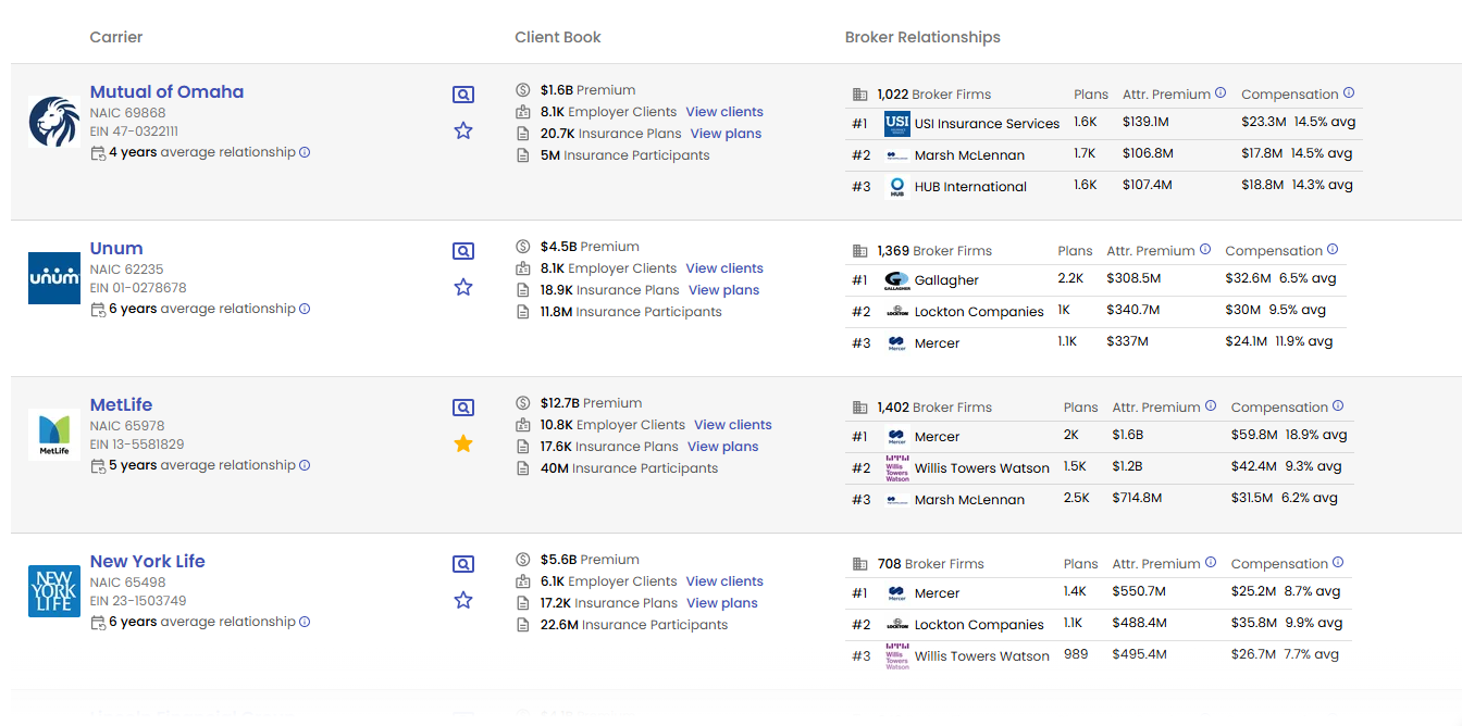Omni Search Carriers